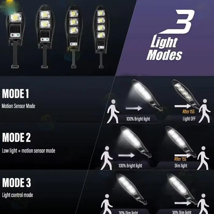 Lampes solaires de rue