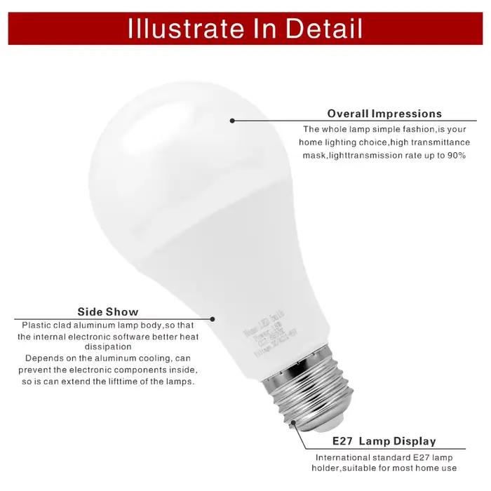 Ampoule LED E27 DC/AC 12V-85V 3W 6W 9W 12W 15W 18W 25W